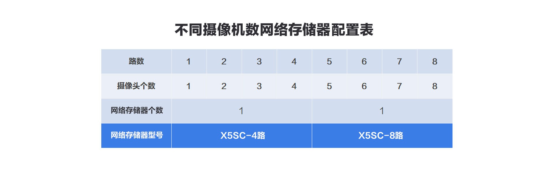C5HC+X5SC套装-web_03.jpg