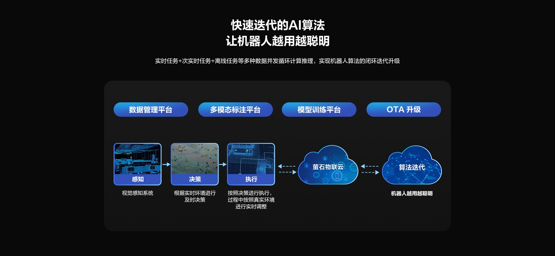 BS1商用机器人-PC-切图_28.jpg