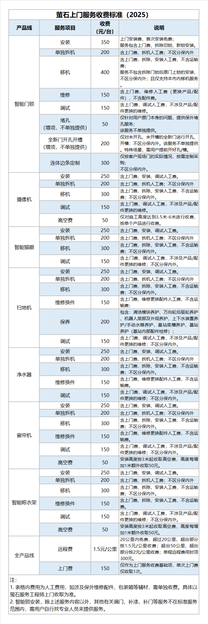 收费标准1