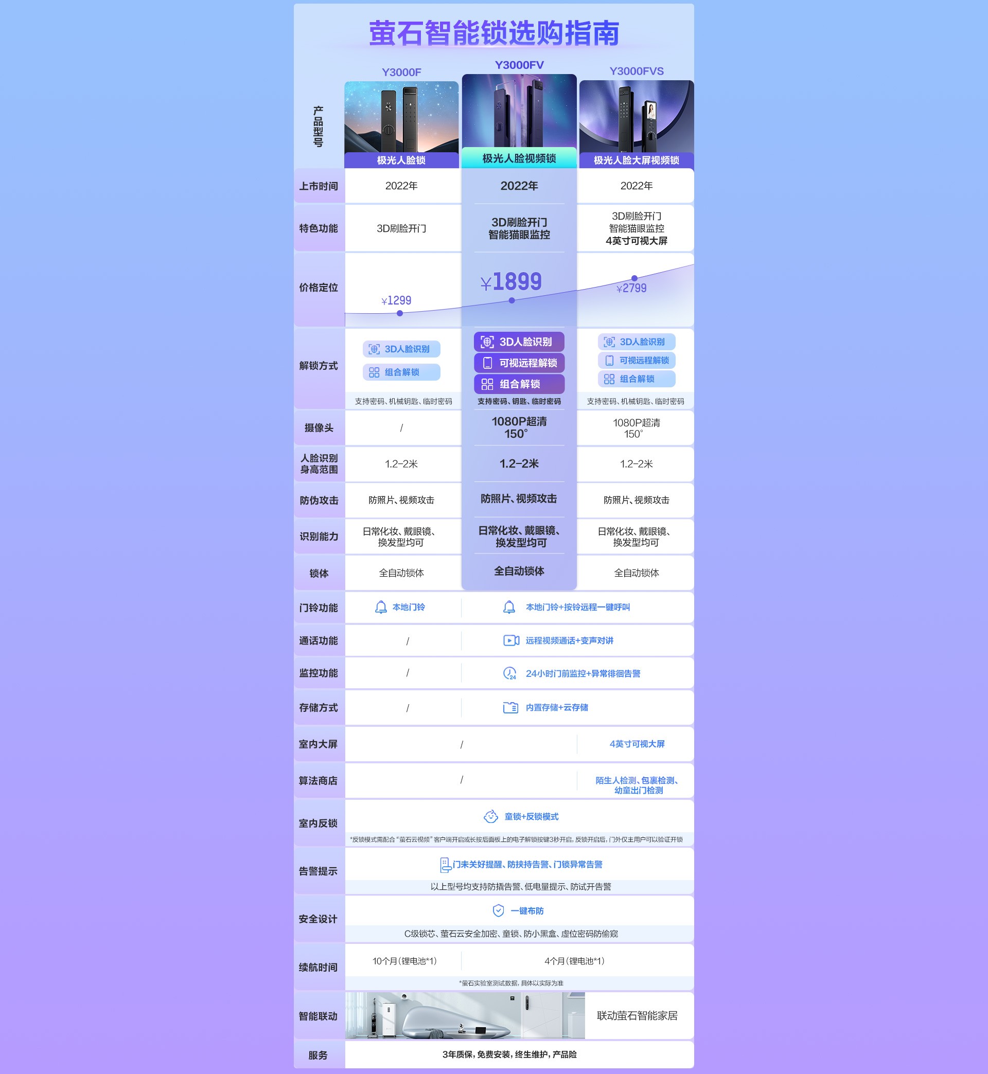 智能锁选购指南-PC.jpg