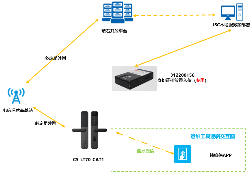 海康LT70-CAT1门锁交付手册