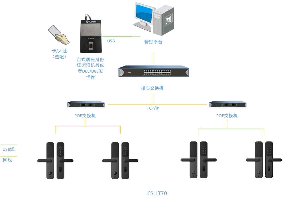 海康POE有线锁交付手册